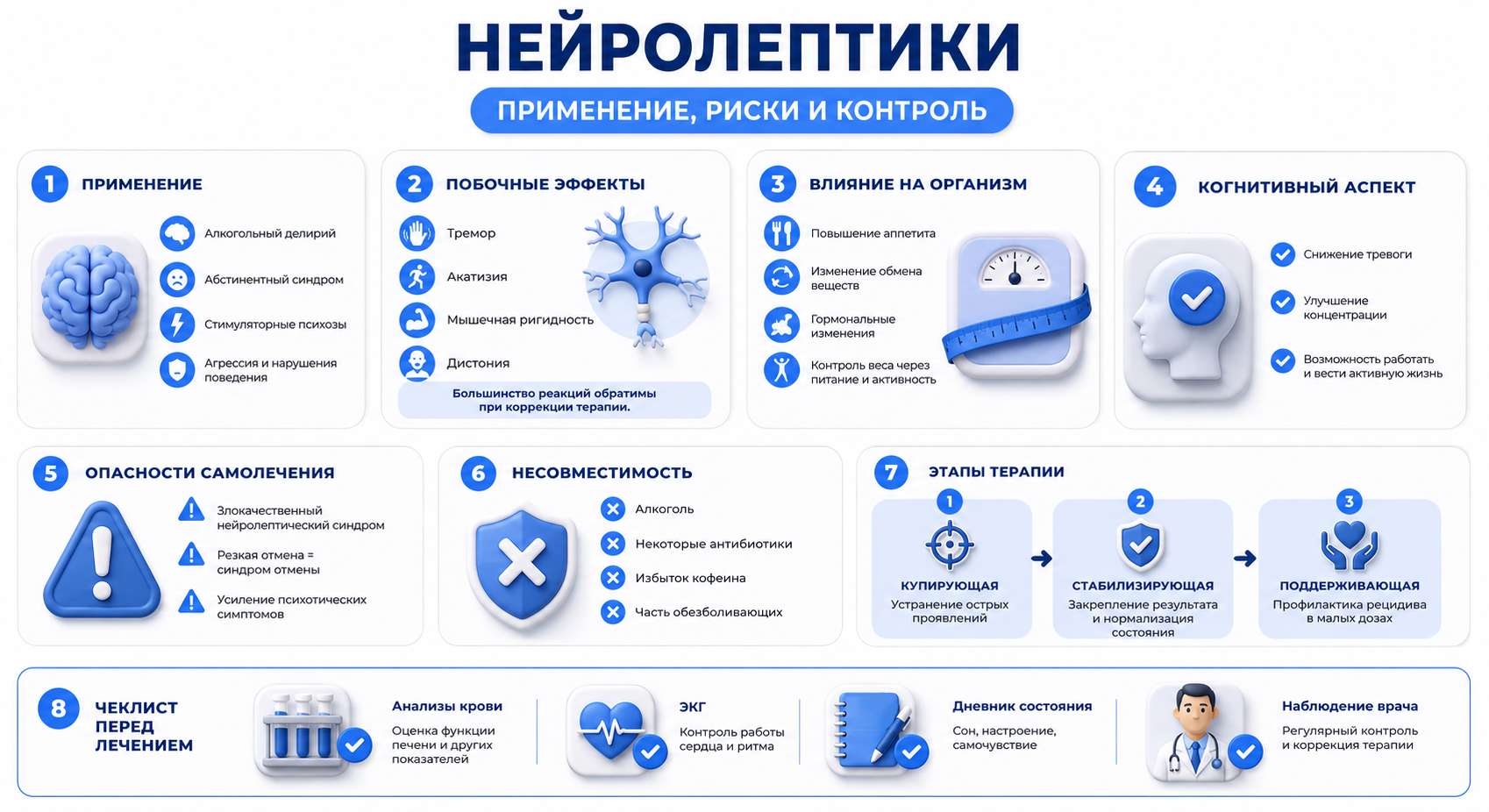 Инфографика на тему нейролептиков, их применения, рисков и контроля